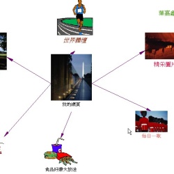 網頁結構圖