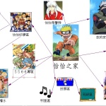 第61屆六年乙班學生作品