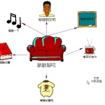 第61屆六年戊班學生作品